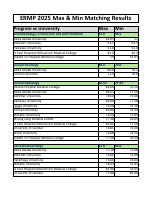 ERMP 2025 Max & Min Matching Result.pdf
